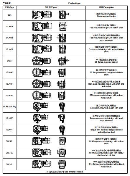 Different types of SEW  bevel gear reducer