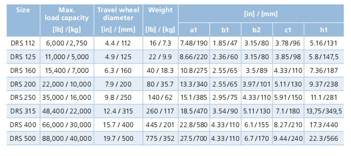 DRS wheel block sizes