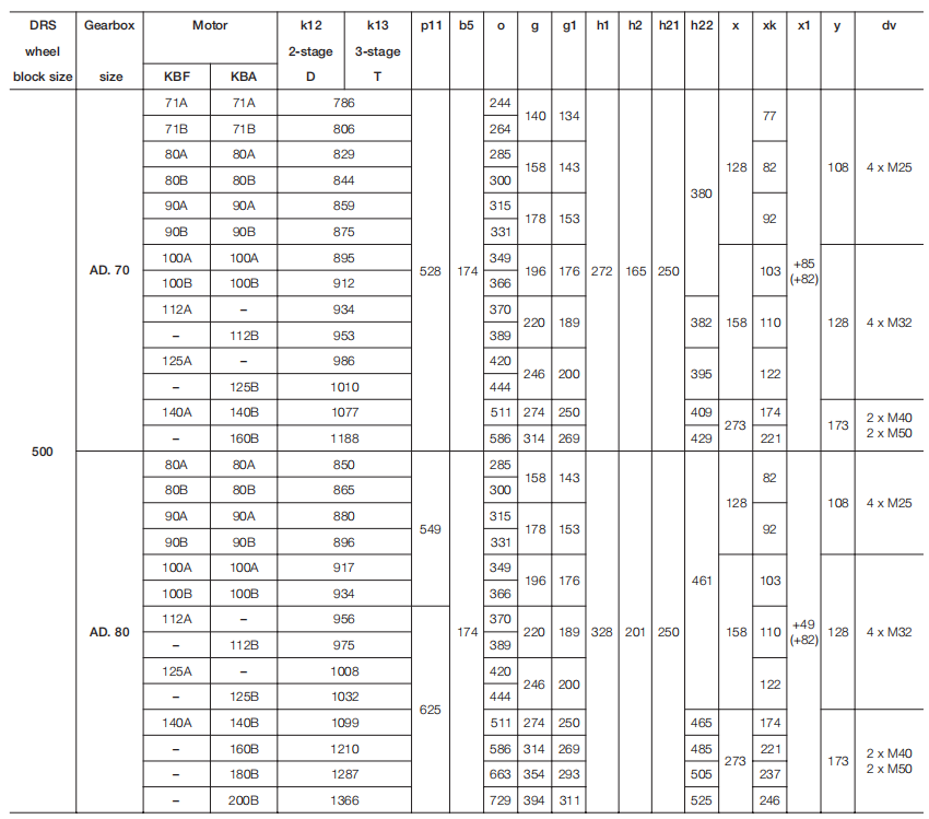 Heavy duty DRS 500 wheel block system