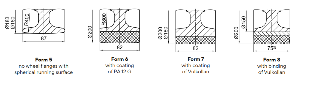 Non-marking ATLAS-RB 160 Wheel block system design form 