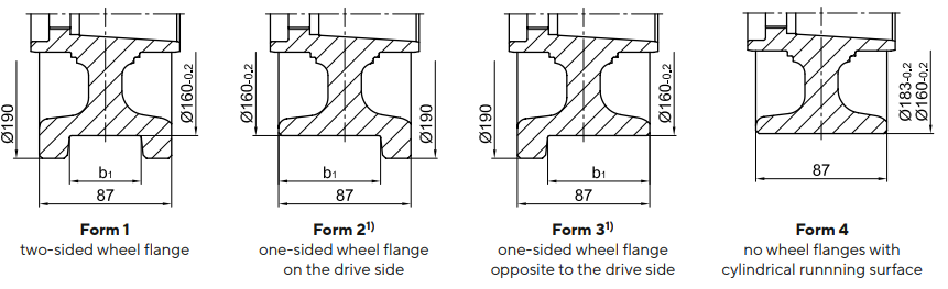 ATLAS-RB 160 wheel block system design form