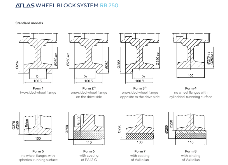 ATLAS-RB 250 wheel block type