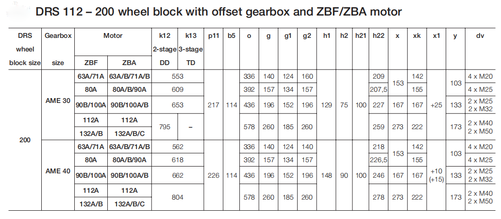 DRS 200 wheel block with side connection