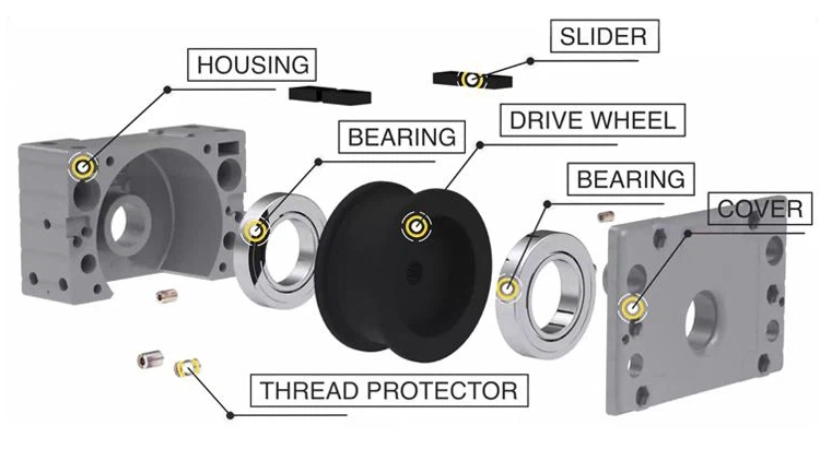 The main configurations of the Demag wheel