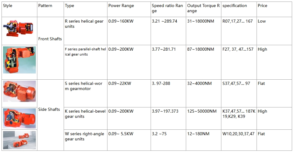 How to Select The Right SEW Motor