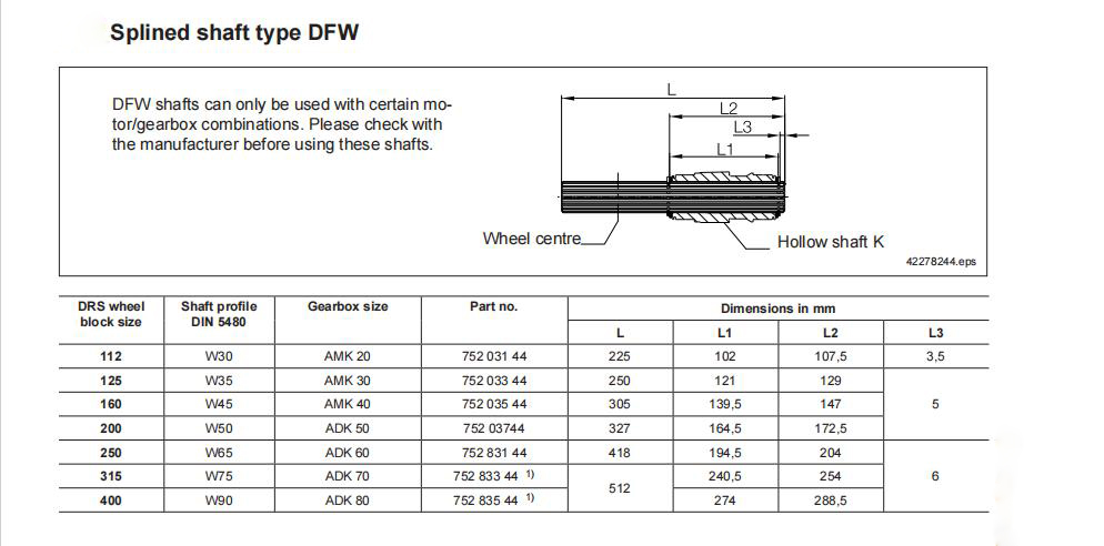 Splined shaft type DFW