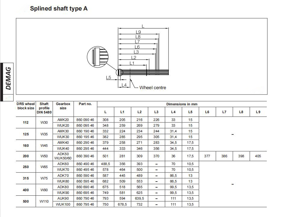 Splined shaft type A