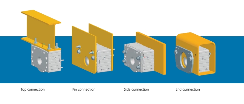 Demag RS wheel block connections