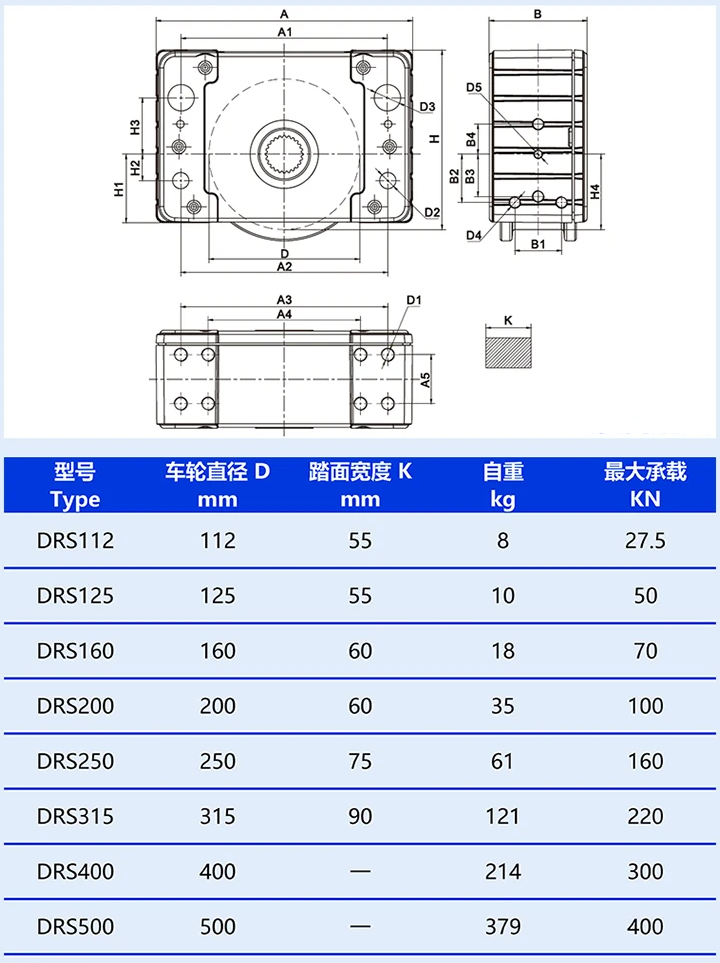 DEMAG DRS wheel block systems sizes